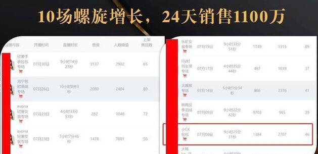 抖音7天螺旋Feed共振叠加连爆玩法，30天从0到1100万的抖音卖货底层逻辑揭秘-学习资源库