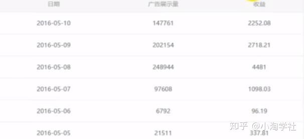 油管搬运赚美金项目分析-学习资源库