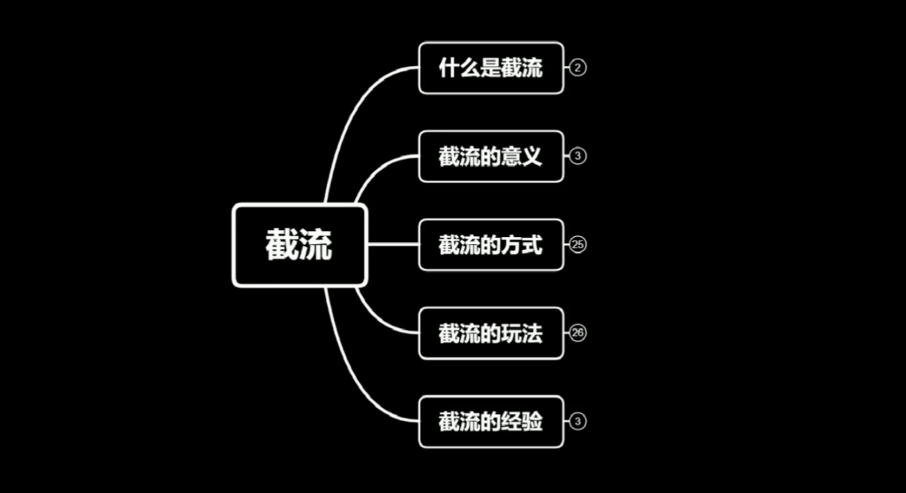 蚊子团队实战引流：长期有效的截流技术＋百度被动引流系统2.0-学习资源库