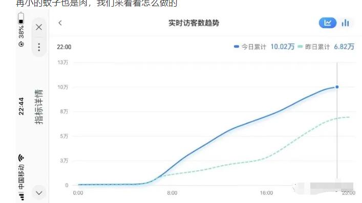 安信无货源店群教程，朋友圈那些几万访客的店是怎么做的-学习资源库
