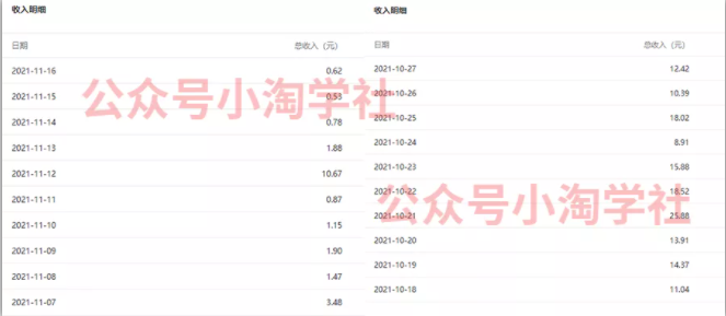 复制粘贴赚流量主收益，操作简单还能涨粉-学习资源库