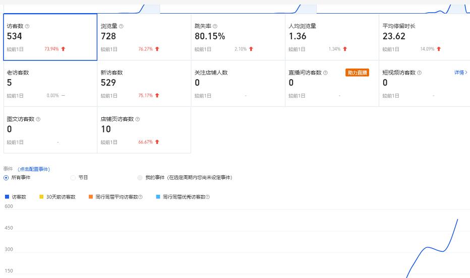 安信无货源3.0三种爆发玩法集合，快速‬‬上手完成你店铺的飞起‬‬爆发-学习资源库