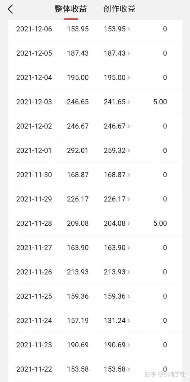 中视频伙伴计划怎么加入，能具体说说中视频伙伴计划吗？-学习资源库