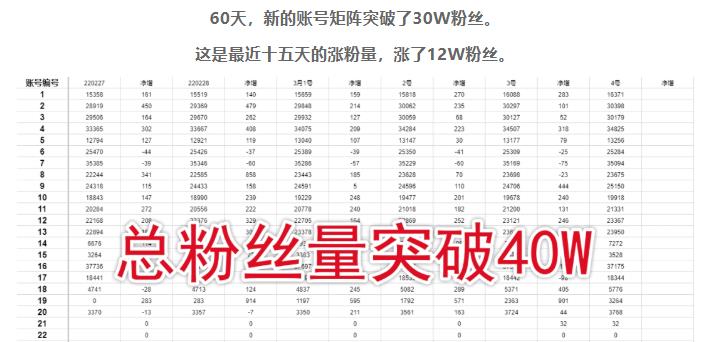 倪叶明·蓝海公众号矩阵项目训练营，0粉冷启动，公众号矩阵账号粉丝突破30w-学习资源库
