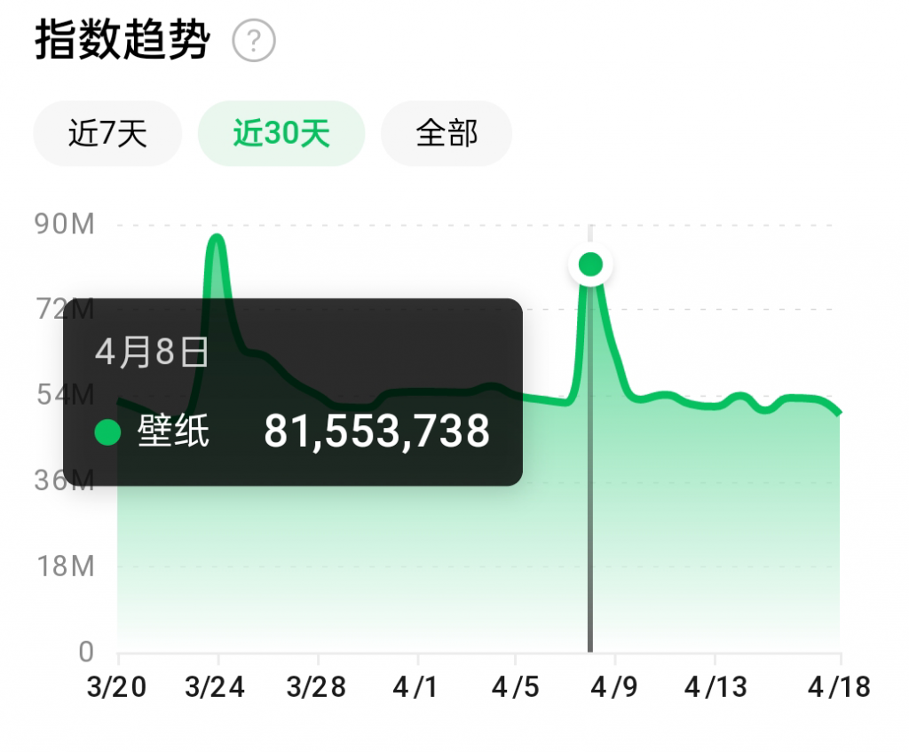 抖音壁纸号全新玩法，全程在抖音内部即可直接变现-学习资源库