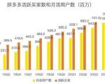 蓝海项目拼多多视频带货课,2022年入百万新风口【视频教程+软件】-学习资源库