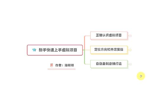 新手如何操作虚拟项目？从0打造月入上万店铺技术【视频课程】-学习资源库
