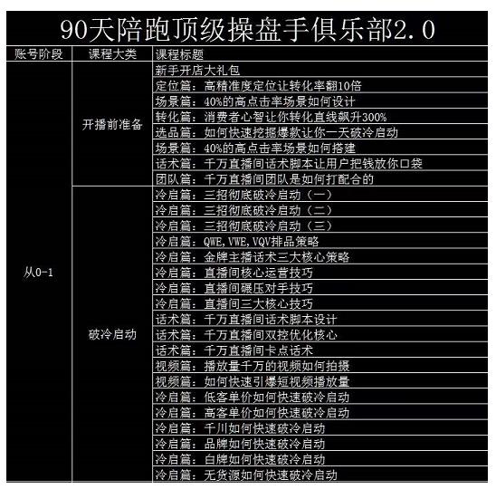 大碗哥抖音直播线上课，超多干货，从0到1学做抖音直播带货-学习资源库
