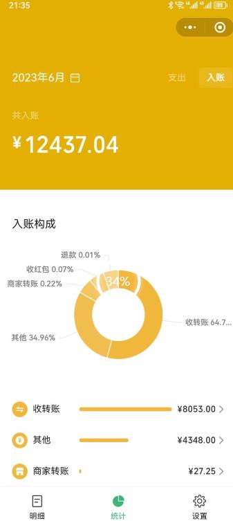 一单赚49.9，超级蓝海赛道，靠小红书卖这个虚拟商品，一个月1.2w是怎么做到的？【揭秘】-学习资源库