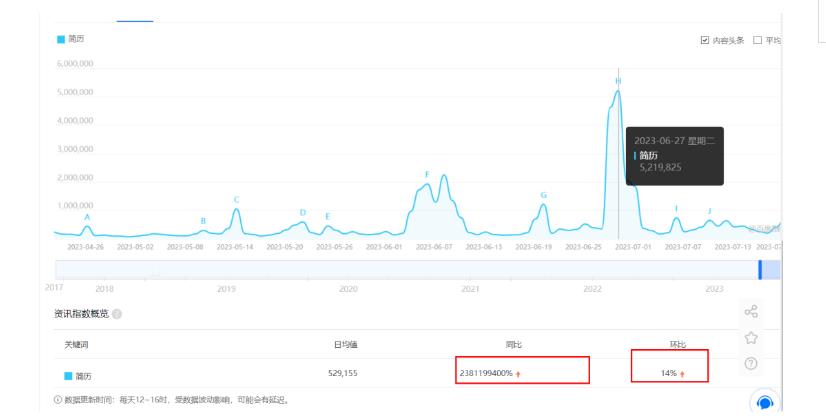 拆解小红书简历模板引流变现小项目，视频版一条龙实操玩法分享给你【视频课程】-学习资源库