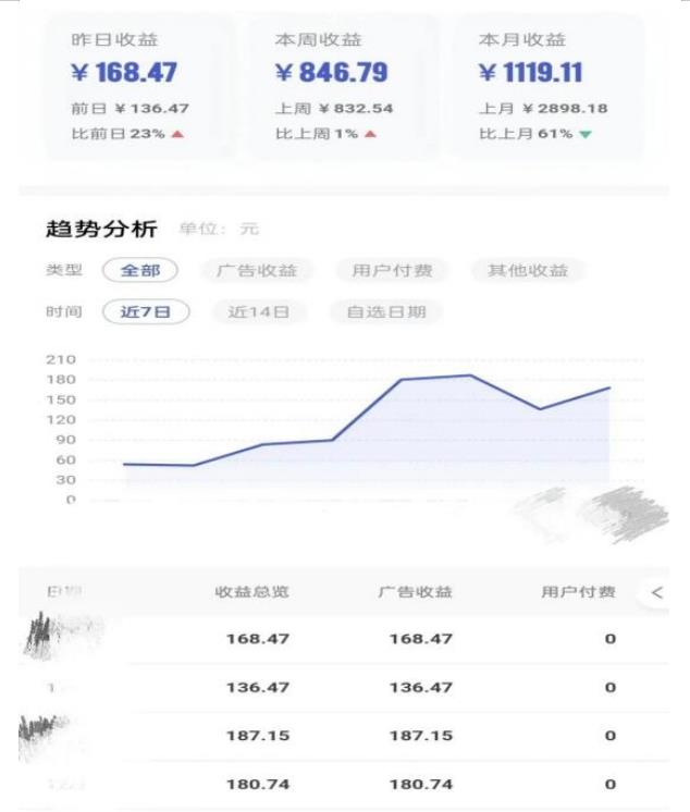 0投入，AI一键生成原创视频，撸视频号收益日入100+，小白无脑复制操作【项目拆解-学习资源库