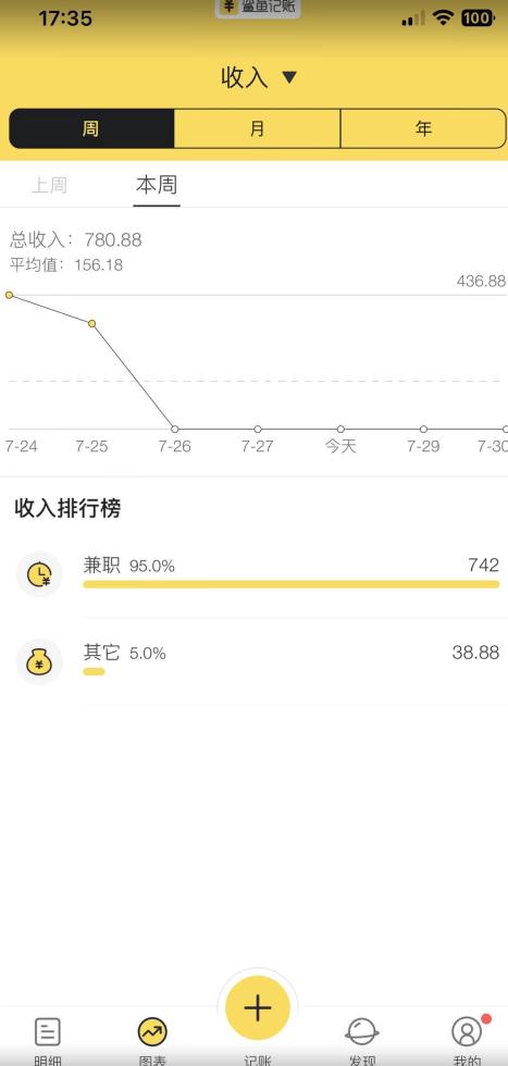 蓝海项目照片修复，轻松日入500+，小白可做无门槛暴力变现【揭秘】-学习资源库