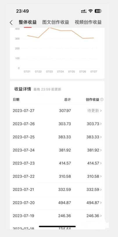 美女头像号最新玩法，适合零基础小白，单日收益500+【揭秘】-学习资源库