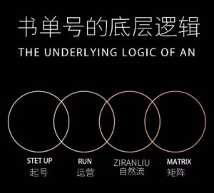 孔德楠-抖音书单号实操课,书单天花板带你一部手机快速学会书单起号、拍摄、布景、剪辑、发布、选品。-学习资源库