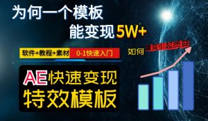 AE视频特效模板变现月入3-5W，0-1快速入门，软件+教程+素材-学习资源库