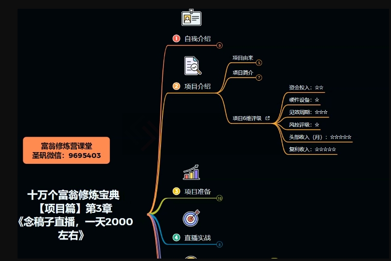 十万个富翁修炼宝典之3.念稿子直播，一天2000左右-学习资源库