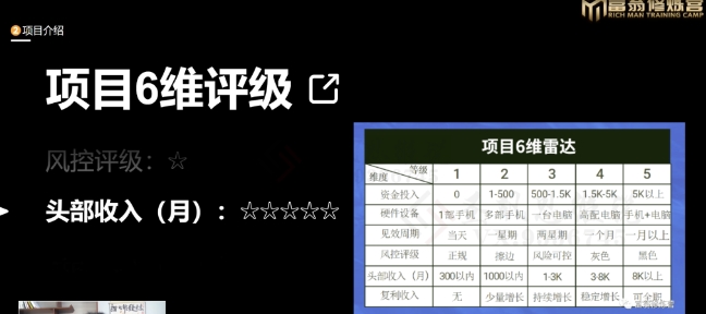 十万个富翁修炼宝典之16.朋友自营工作室的项目，一个月赚一万八-学习资源库