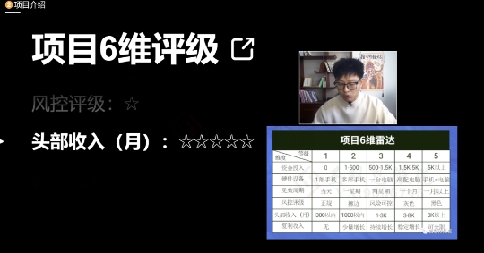 十万个富翁修炼宝典之17.一个刚需小软件，每天能卖5000+-学习资源库