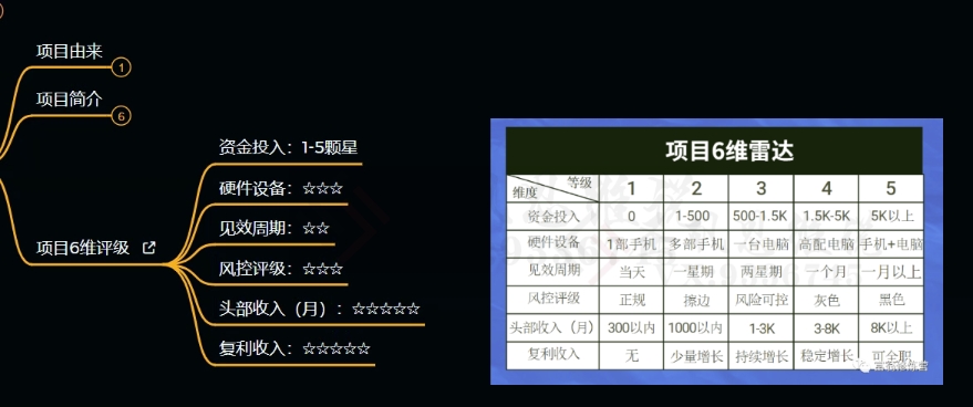 十万个富翁修炼宝典之9.让他赚了20万，卖盗版课0-20万的自述-学习资源库