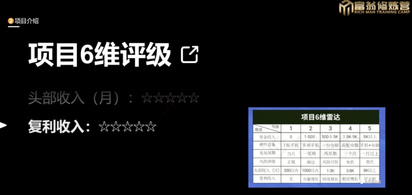 十万个富翁修炼宝典之13.2个月引流3500孕婴宝妈流量，一单88卖到爆-学习资源库