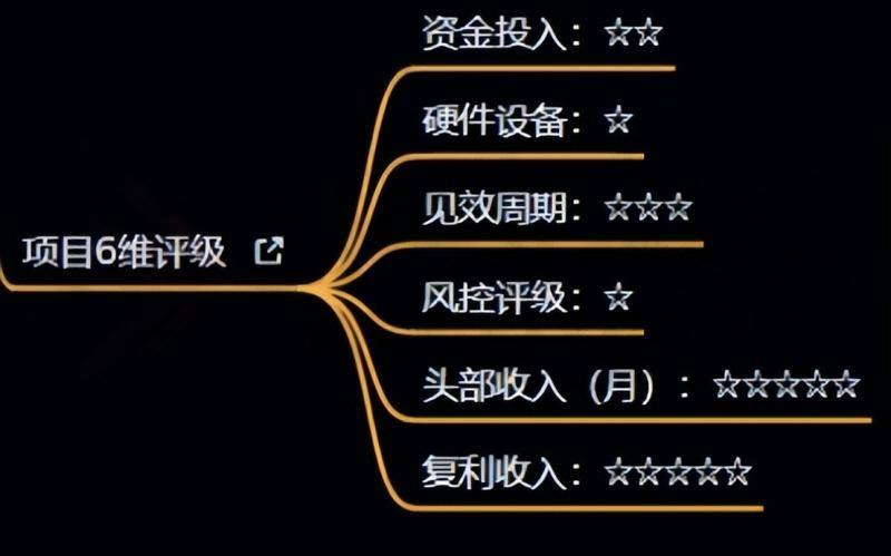 十万个富翁修炼宝典之4.一个大学生操作这个项目，一个月能搞一万-学习资源库