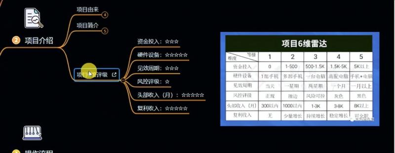 十万个富翁修炼宝典之6.兼职粉派单玩法跑匿名信，爆了一天两千-学习资源库