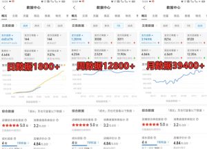 拼多多虚拟电商训练营月入30000+你也行,暴利稳定长久,副业首选-学习资源库